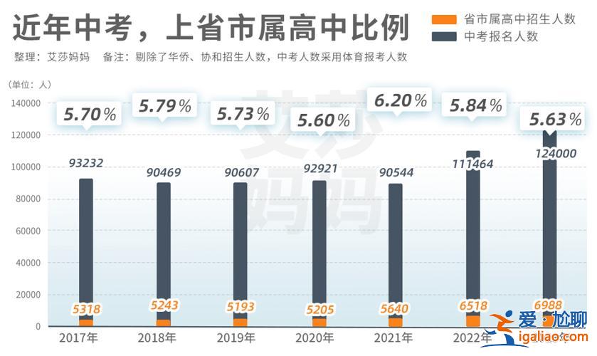 2016初中升高中升学率 山东省2024高中升学率？