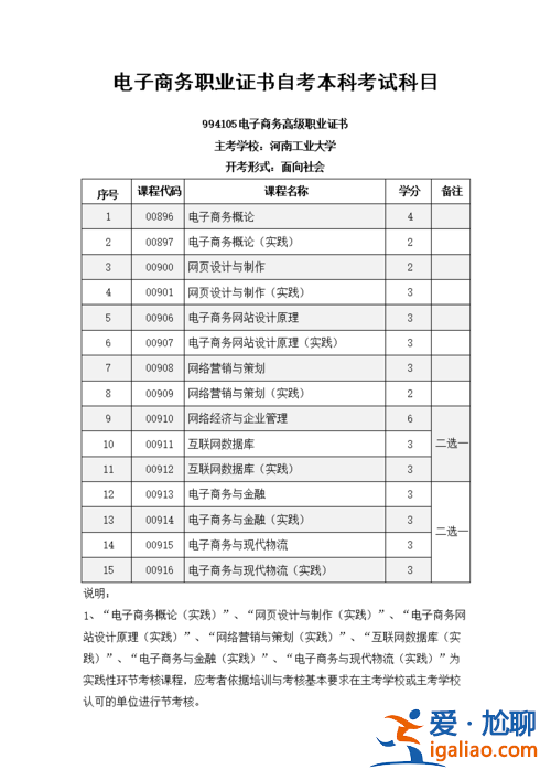 电子商务专业专升本考试科目(电子商务专升本需要考什么)？