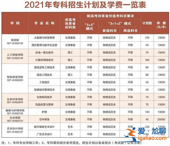 武昌理工学院专升本分数线，武昌理工学院空中乘务好升本吗？