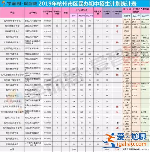 升学比例 杭州初升高的升学比例？