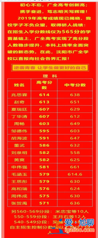 沈阳市第38中学升学率(沈阳第三十八中学23年高考成绩)？