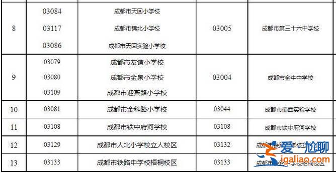 高新一中高中部升学率 高新区第一学校升学率怎么样？