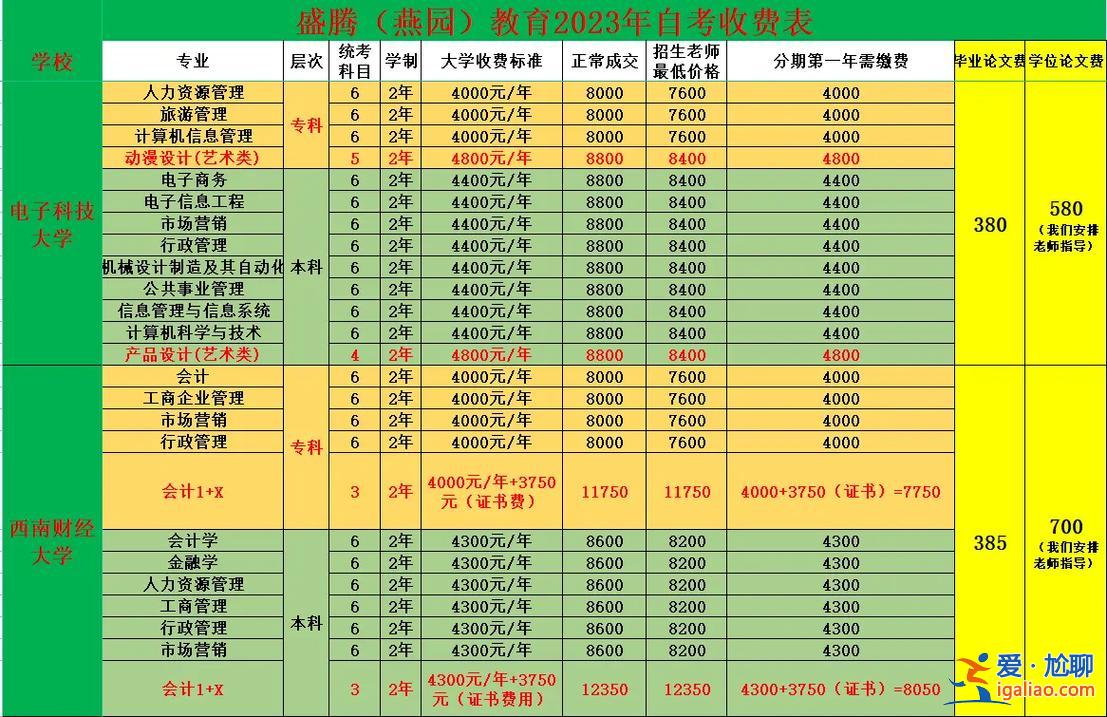 蚌埠自考提升学历学费多少？学校转公办学费会降吗？