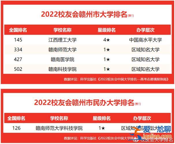 赣州提升学历排名前十(江西赣州文武学校哪家好)？