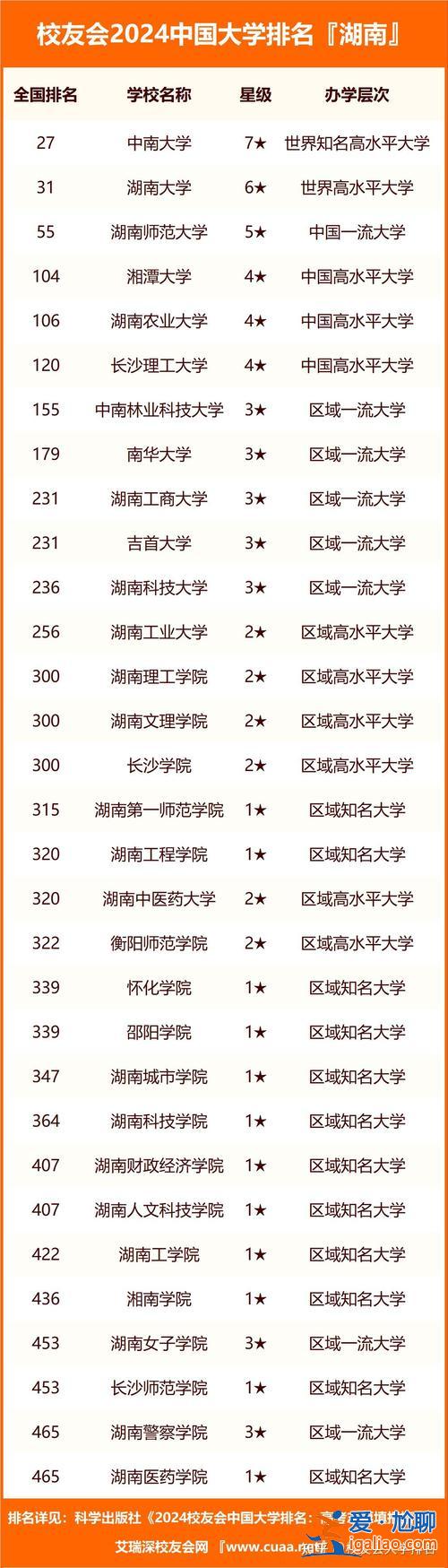 娄底民办院校升学率低，湖南娄底私立学校插班生好进吗？