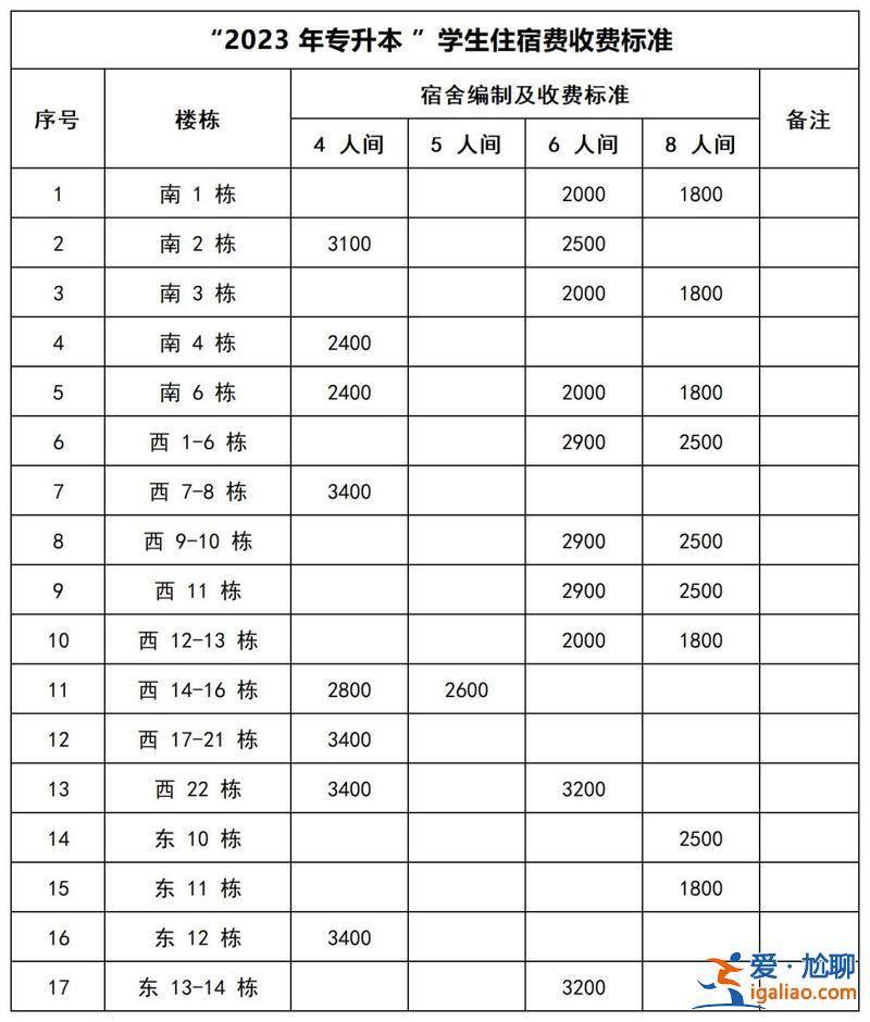湖南涉外经济学院可以专升本吗 2024湖南涉外经济学院专升本学费？