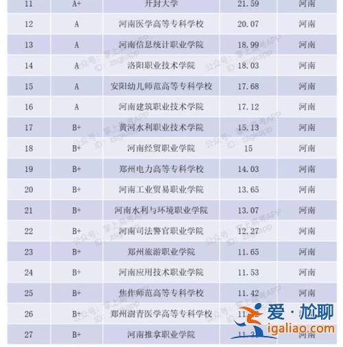 专升本升学率大的学校 专升本升学率高的有本科院校的学校？