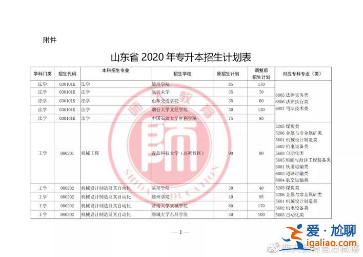 师范专升本(专升本师范类要上几年)？