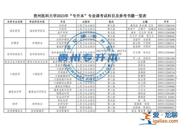 贵州医科大学专升本录取 2023年贵州医科大学专升本招生？
