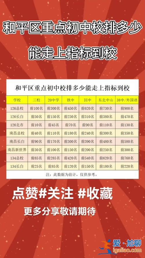 天津和平区初中升学比例，2024年天津市内六区多少人参加中考？