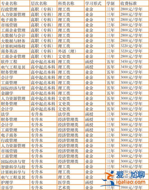 暨南大学专升本专业？暨南大学专升本专业有哪些可以选择？
