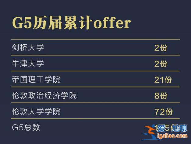 德普外国语学校升学率(德普学校一年费用多少)？