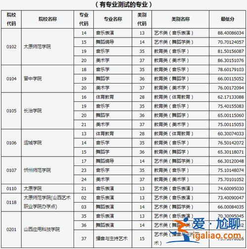 山西省专升本学校名单，山西省语文教育专升本有几所学校？
