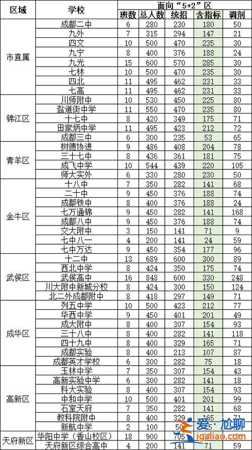 山东省高中升学途径最新 山东初中升高中总分是多少？