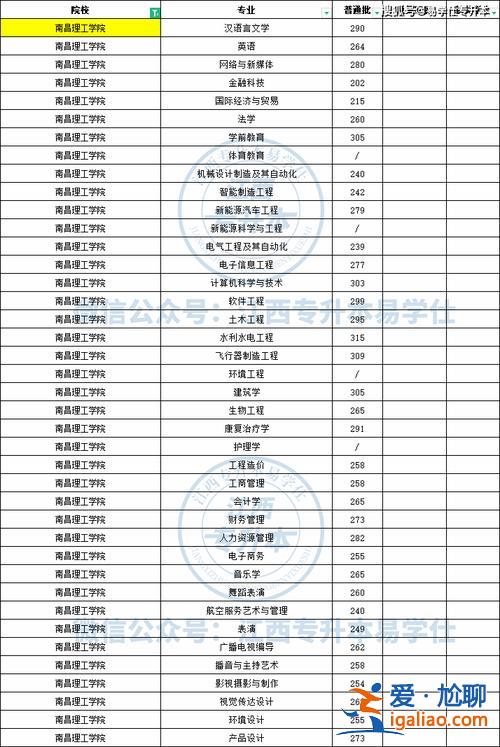 职业技术学院专升本(职业学院专升本能考一本吗)？