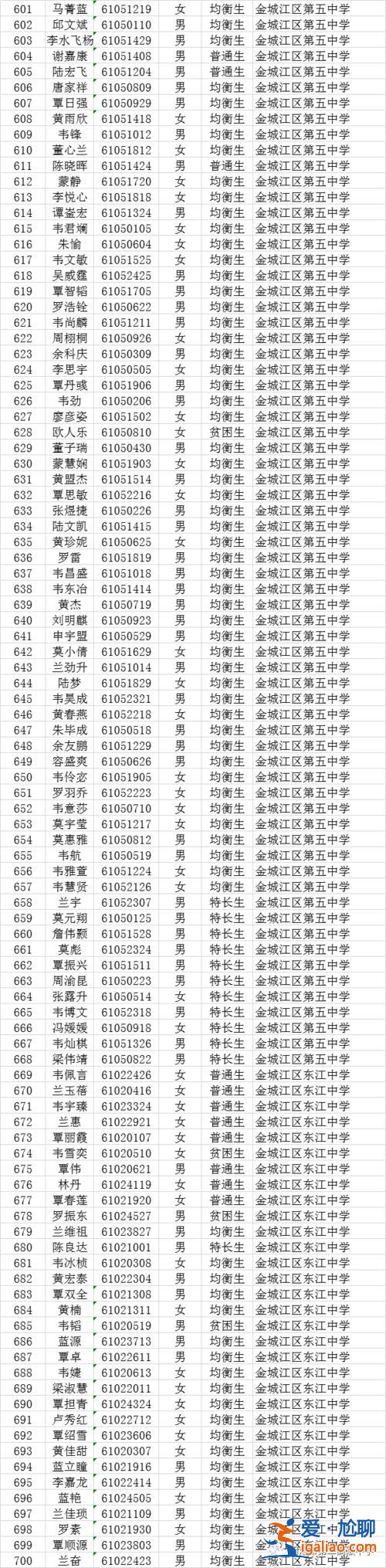 河池民族高中升学率排名？2019河池市民族高中分数线？