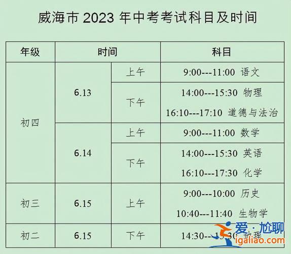 威海一中这几年升学率(威海一中2024年高考录取率)？