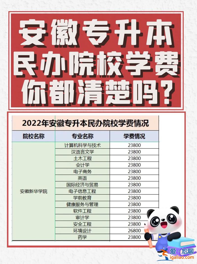 安徽专升本报名费 安徽统招专升本总分多少？