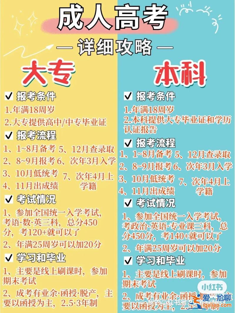成人高考难吗专升本，成人专升本容易考吗？