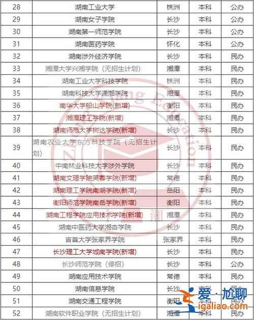 专升本本科学校有哪些 容易升本科的学校？