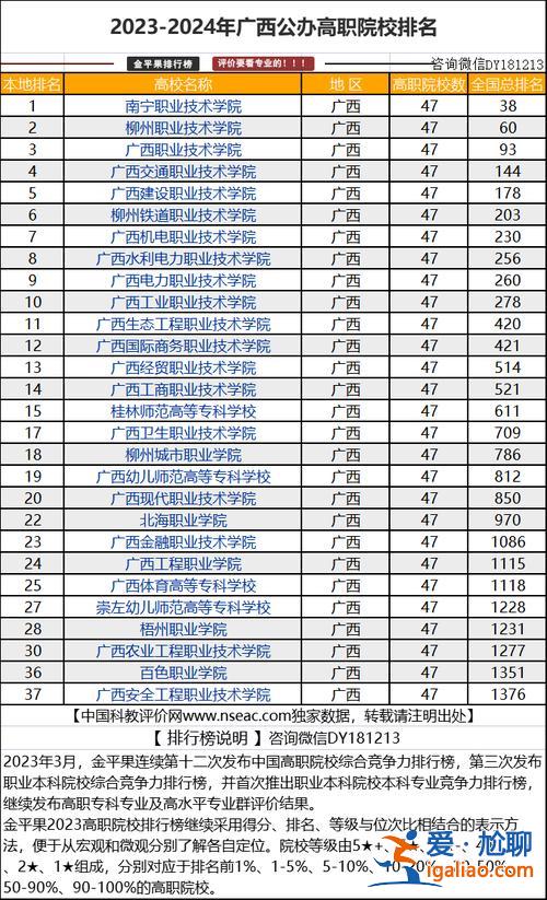 陕西府谷中学升学率排名？陕西省各公办职高排名？