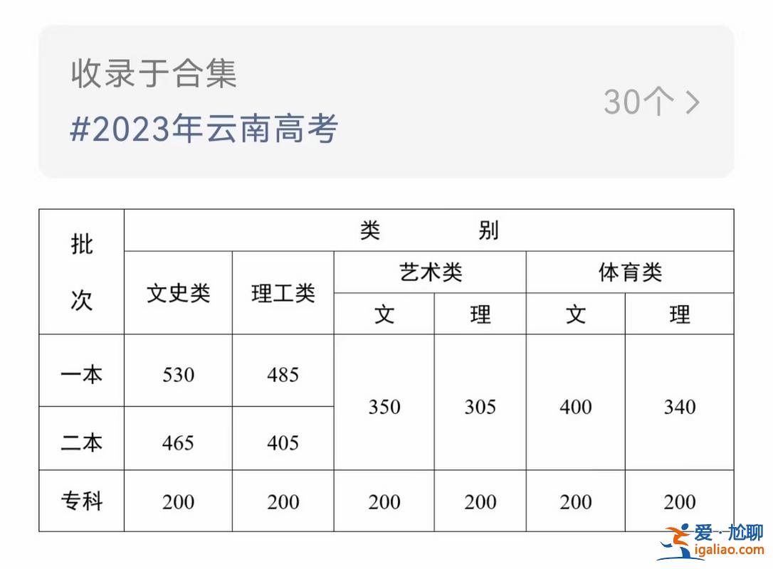 上理工初级中学升学率？济南理工学校升学率？