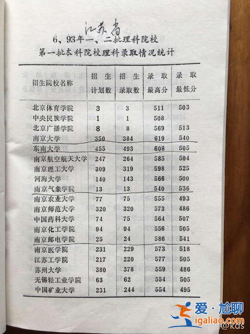 江苏1993年高考升学率 1993年高考难度？