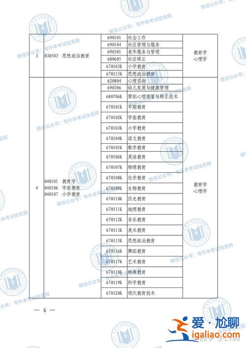 商务英语专升本的学校 云南商务英语可以专升本的院校？