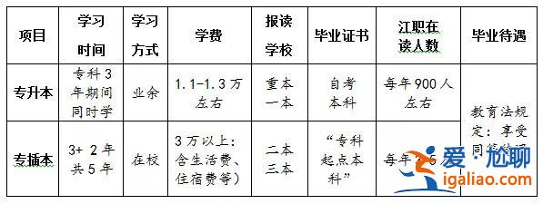 专升本与专插本区别，专升本和专插本有什么区别？
