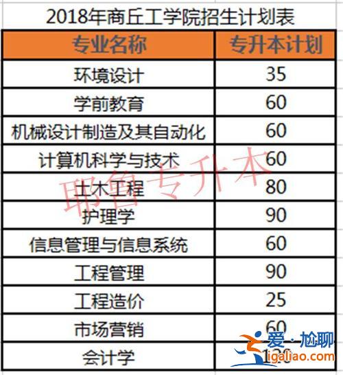 商丘工学院专升本录取查询，商丘工学院今年扩招吗？