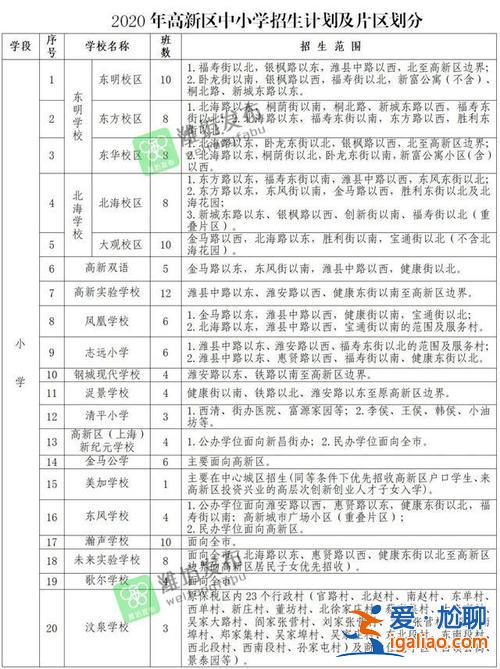 潍城小学升学率排行 潍坊最好的小学和初中？