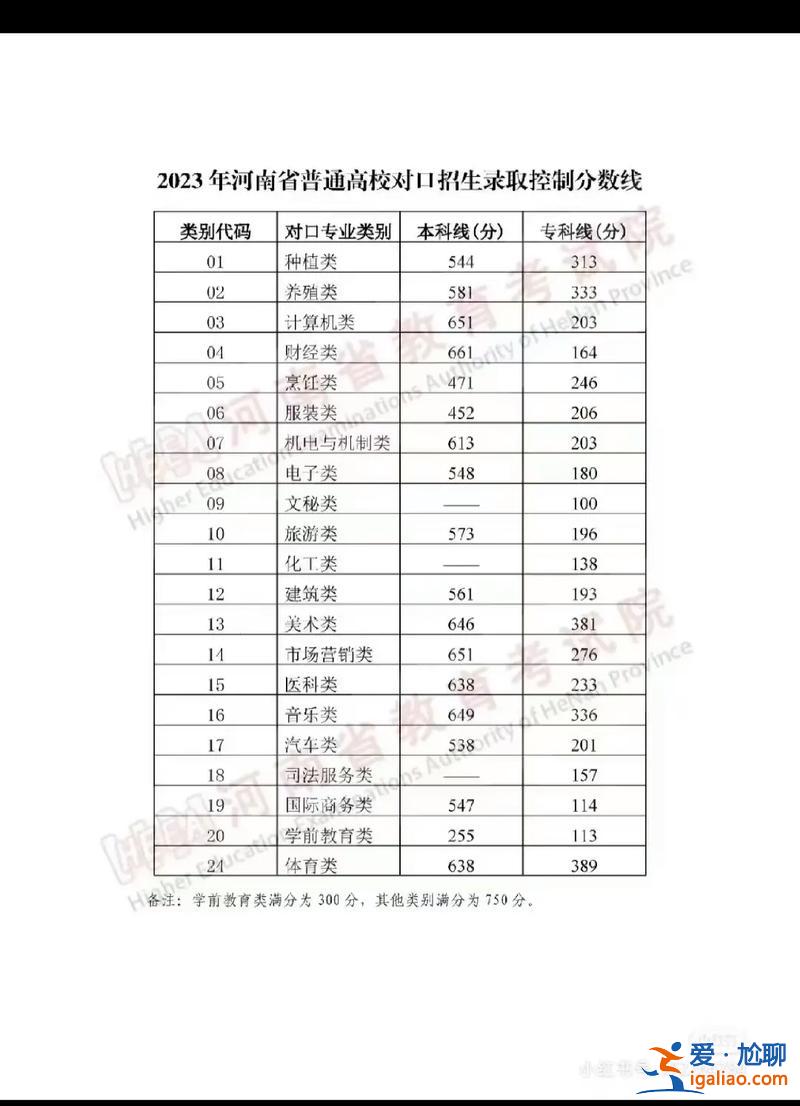对口升学几时出成绩单，2023年对口升学多久出成绩？