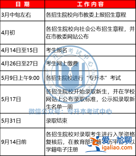 上海专升本报名人数 上海旅游高等专科学校专升本情况急！急！急？