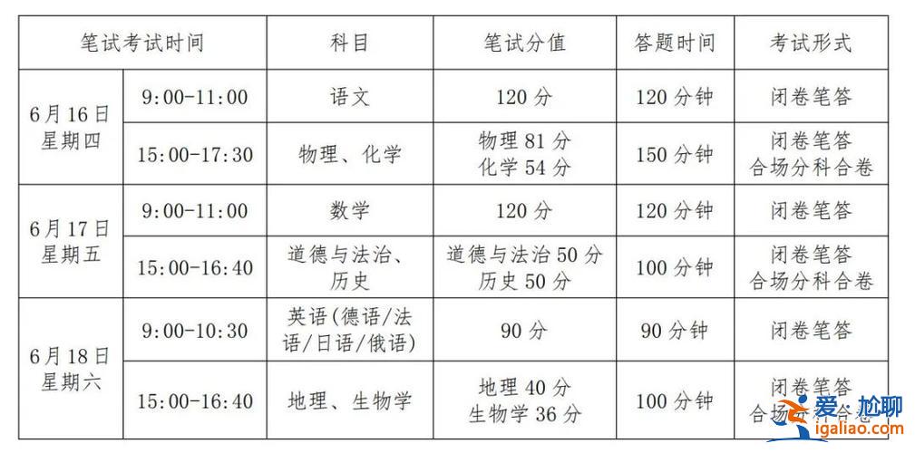 初三毕业升学考试指南？初中毕业升学考试有哪些科目？