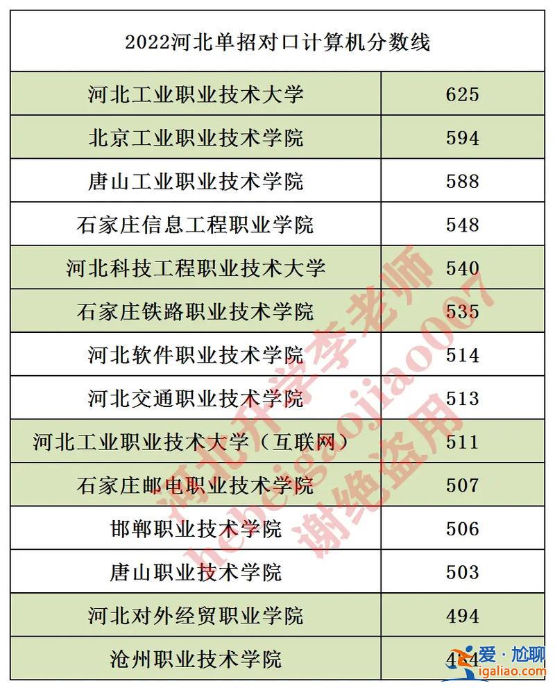 对口升学计算机专业满分？计算机对口需要多少分？