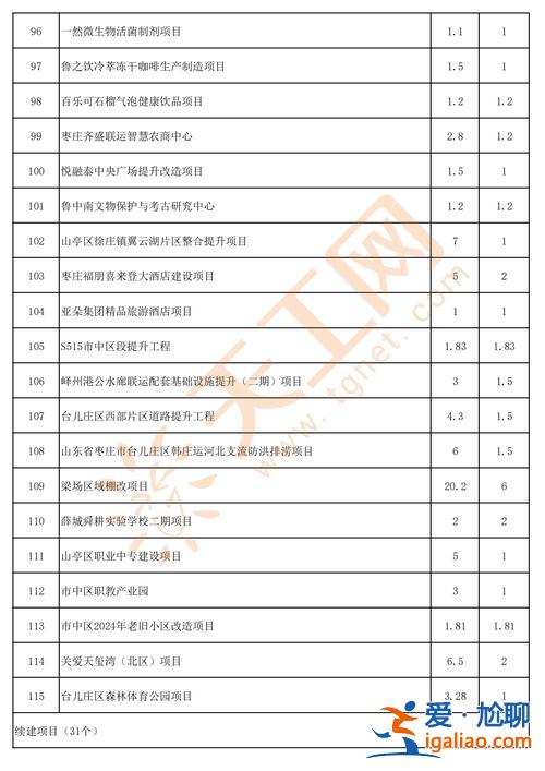 2020年枣庄初中升学率，2024山东枣庄中考人数？