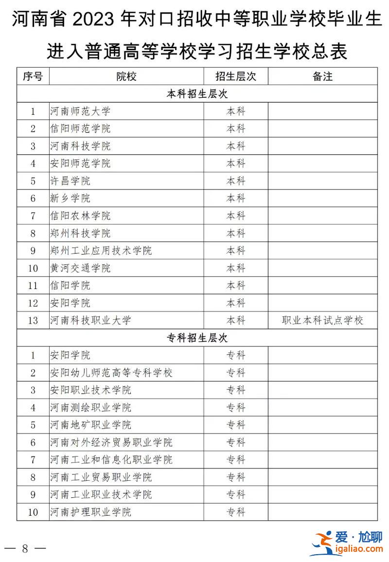 2017对口升学招生计划？2017河南对口升学本科学校都有什么？