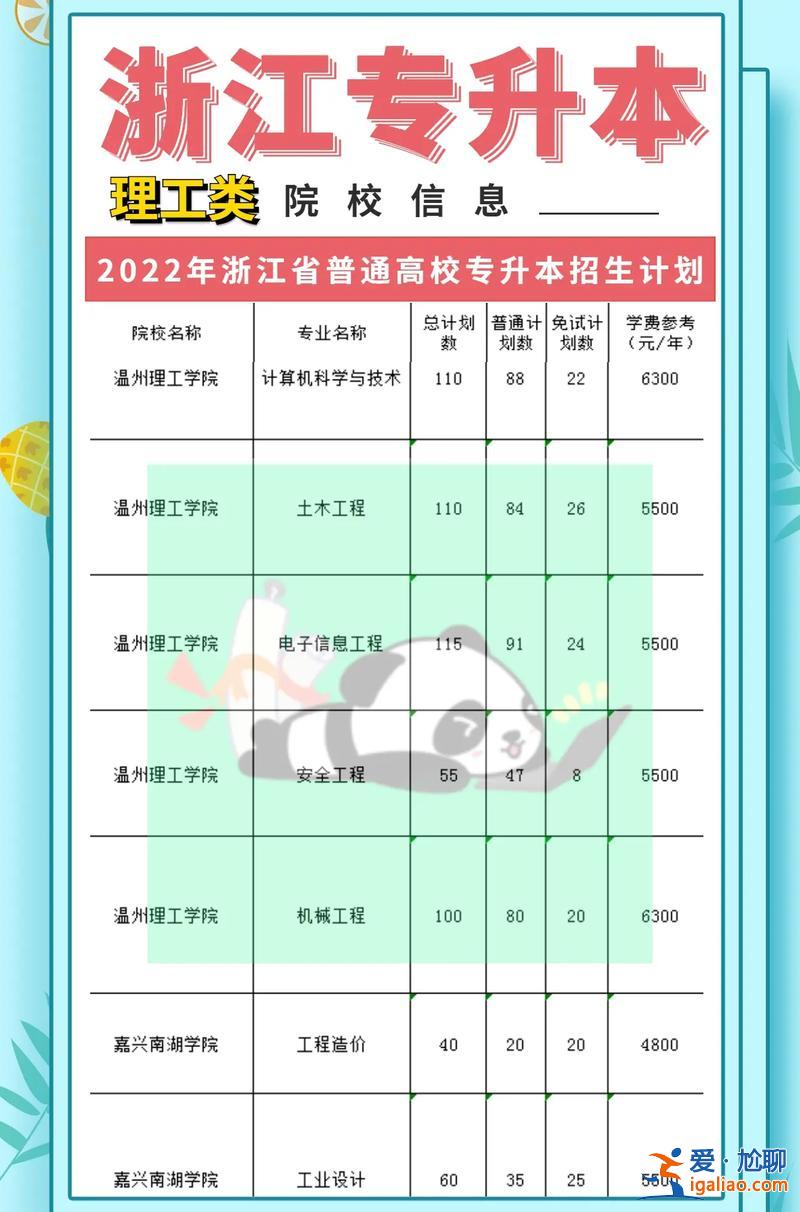浙江专升本报名费 浙江专升本加分政策？