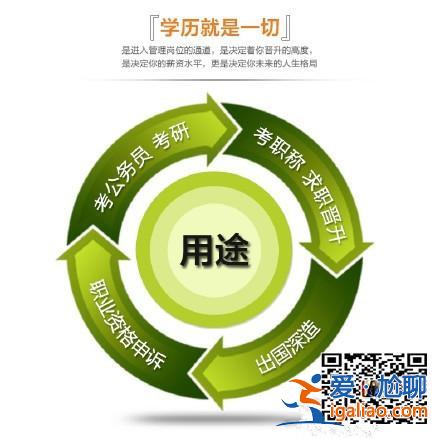 提升学历都有哪几种方式？提升人自信的方法有哪几种？