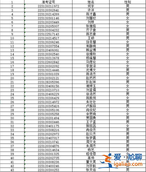 阜阳幼儿园升学率？阜阳北大新世纪升学率？