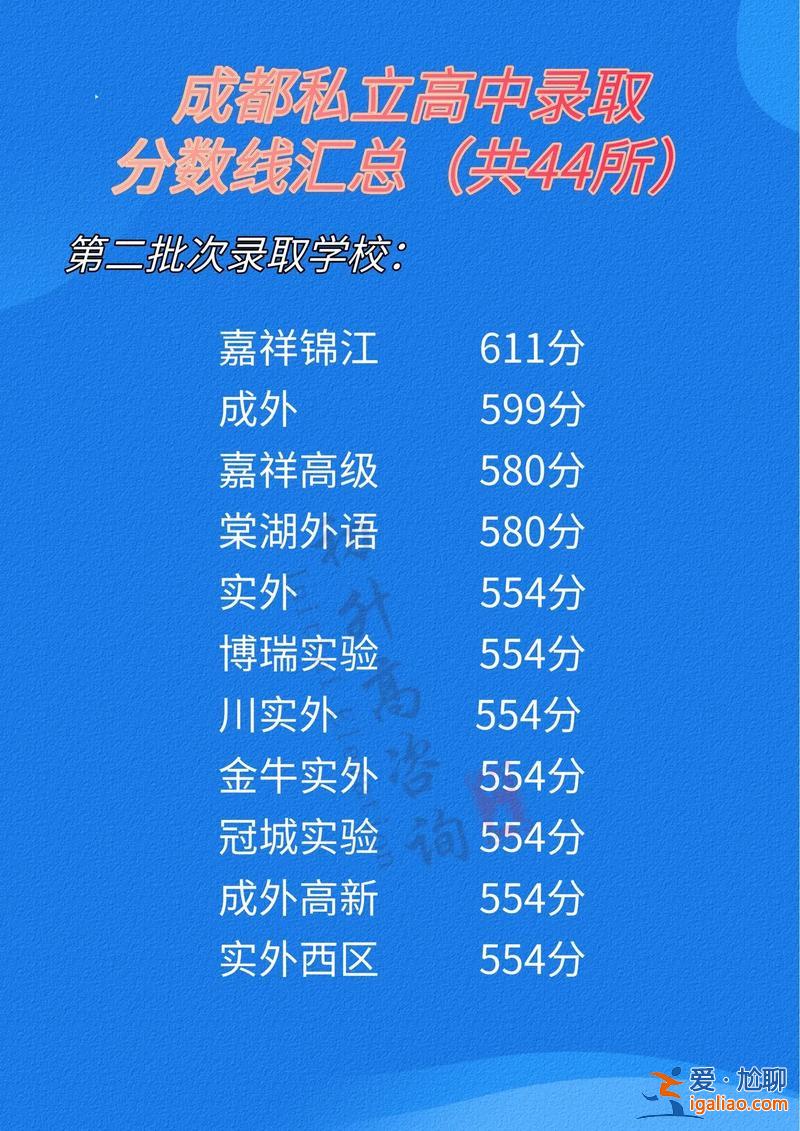 职高升学班要考多少分？2024年职高升学班要多少分？