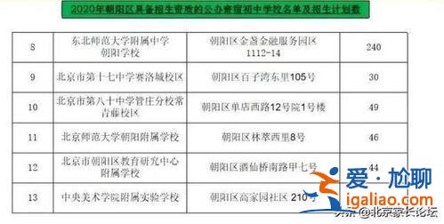 小升初升学政策 朝阳区(朝阳小升初，一个户籍能出几个人)？