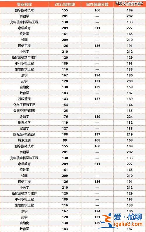 河南专升本成绩排名？河南公办专升本排名？