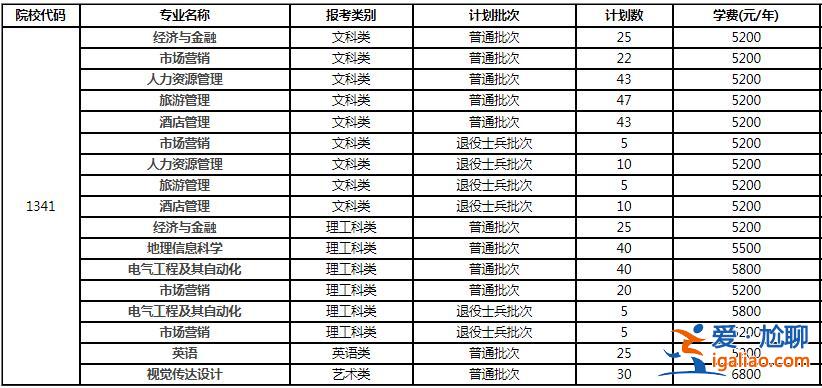 淮阴师范学院专升本，江苏最容易专升本的大专？