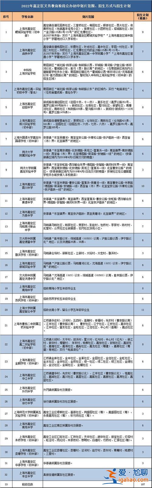在嘉定怎么报考提升学历(上海嘉定黄渡春申小学怎样)？