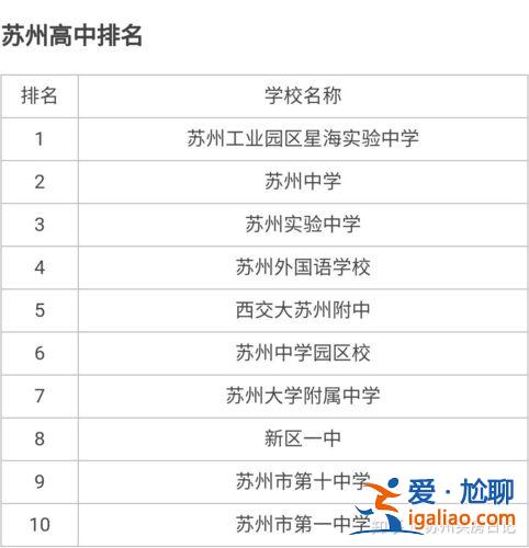 苏州园区十中升学率，苏州十中和园区哪个中学水平相当？
