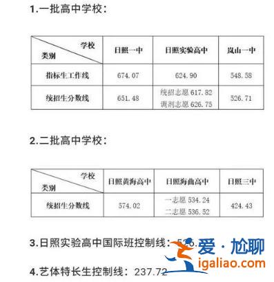 日照市初中升学率排名？日照实验高中历年本科录取率？