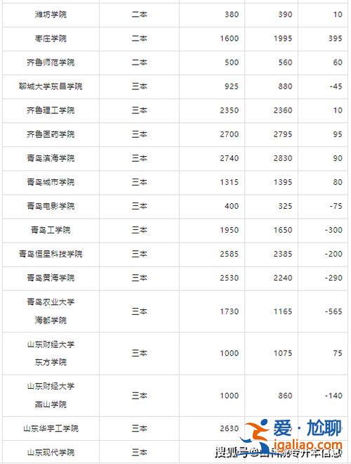 山东专升本多久出成绩，2024年山东专升本成绩只有一天可以查吗？