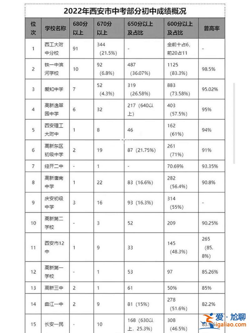 逸翠园中学中考升学率(逸翠园中学一个年级多少人)？