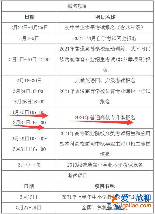 安徽专升本考试报名时间 安徽专升本报名时间今年什么时候公布？